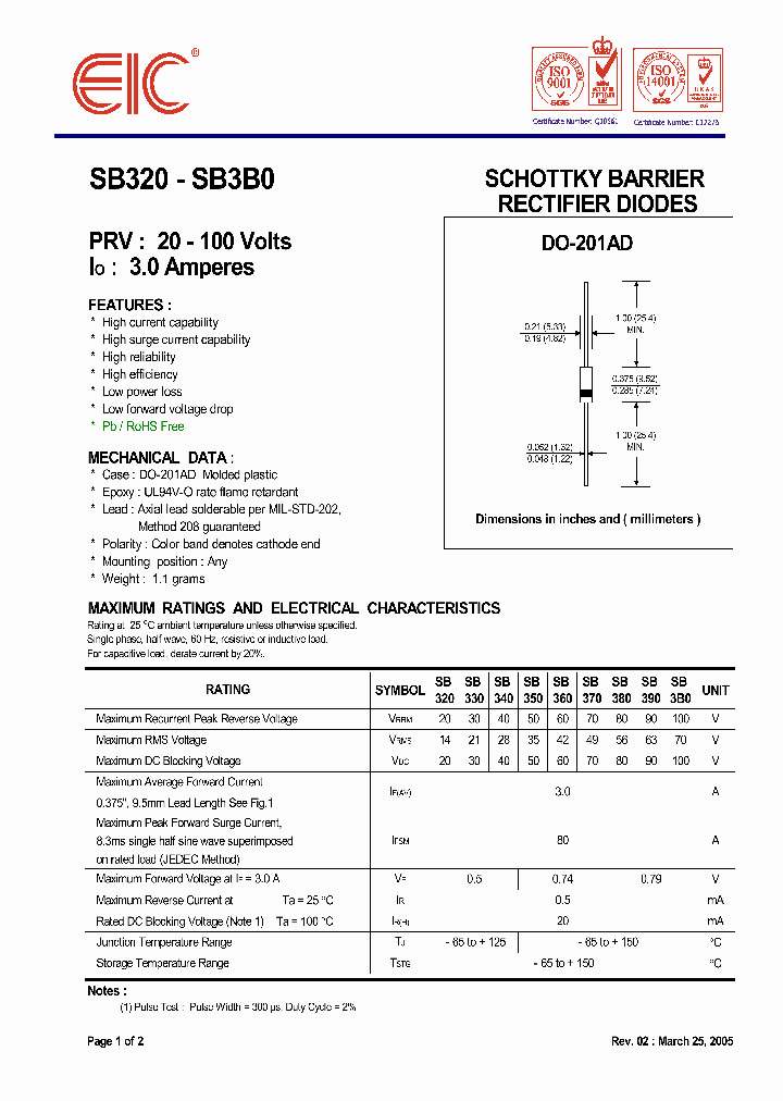 SB32005_4916171.PDF Datasheet