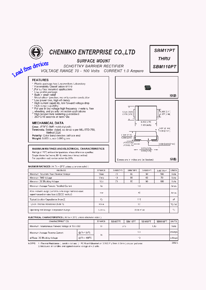 SBM17PT_4489176.PDF Datasheet
