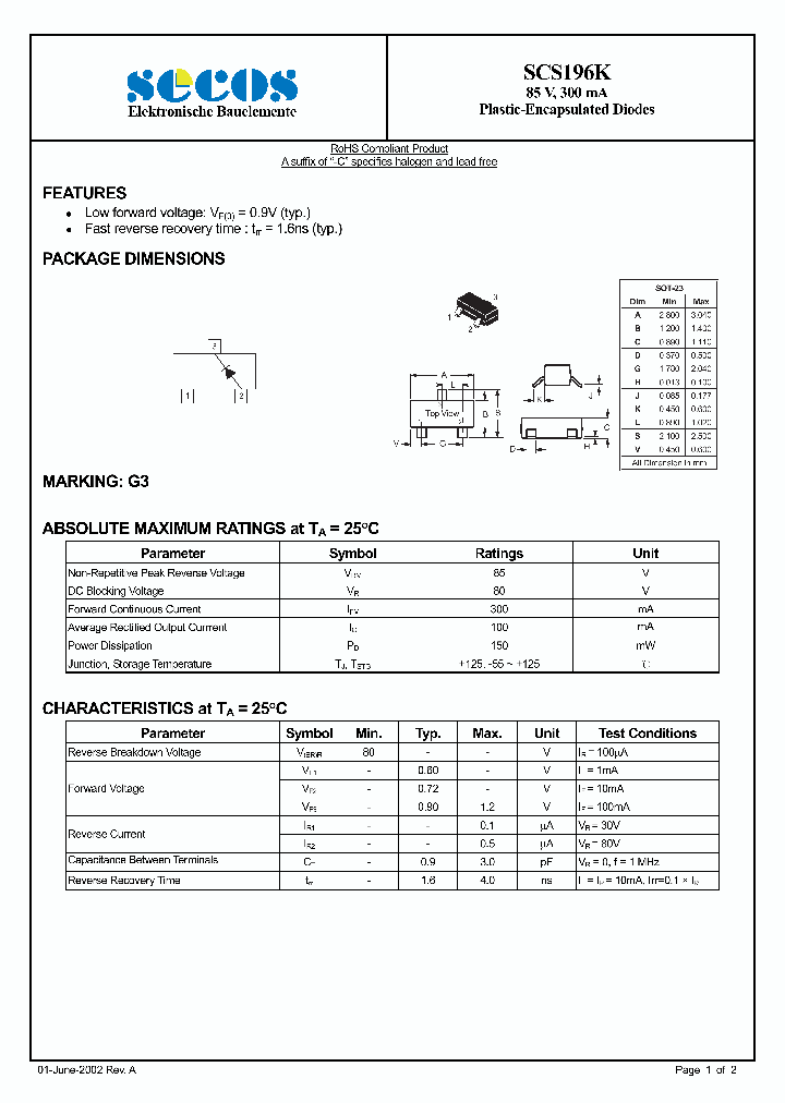 SCS196K_4743104.PDF Datasheet