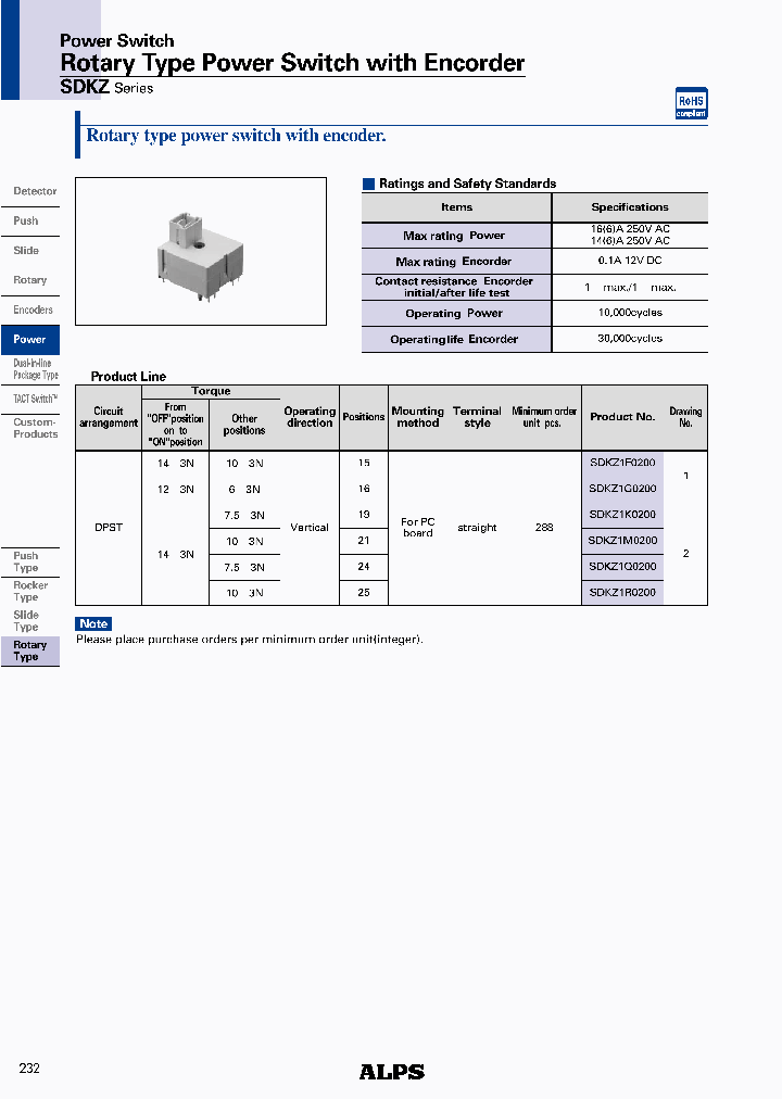 SDKZ1G0200_4569608.PDF Datasheet