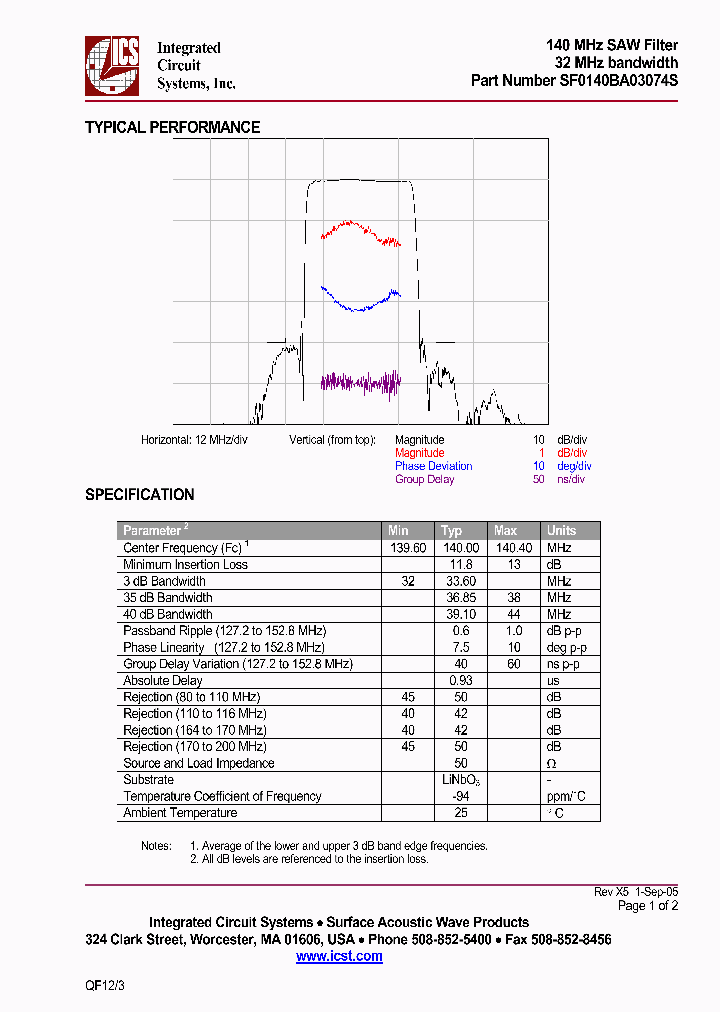 SF0140BA03074S_4382023.PDF Datasheet