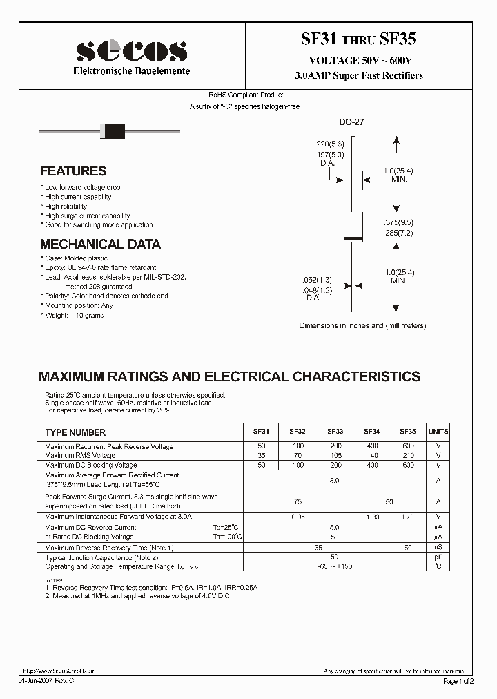 SF32_4468621.PDF Datasheet