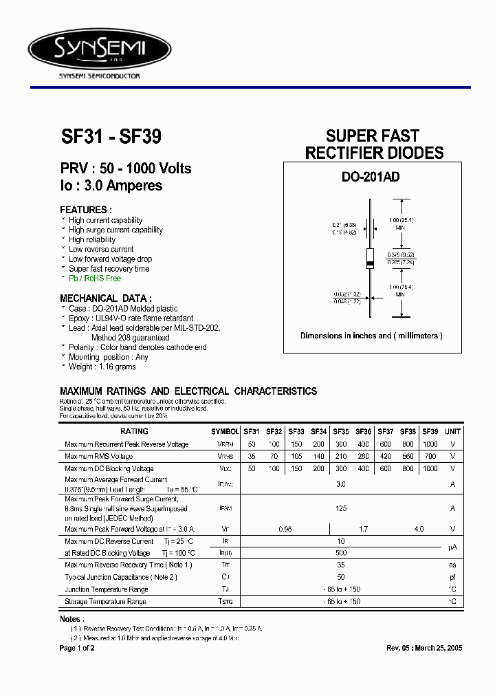 SF32_4468623.PDF Datasheet