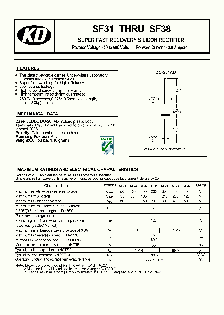 SF36_4615113.PDF Datasheet