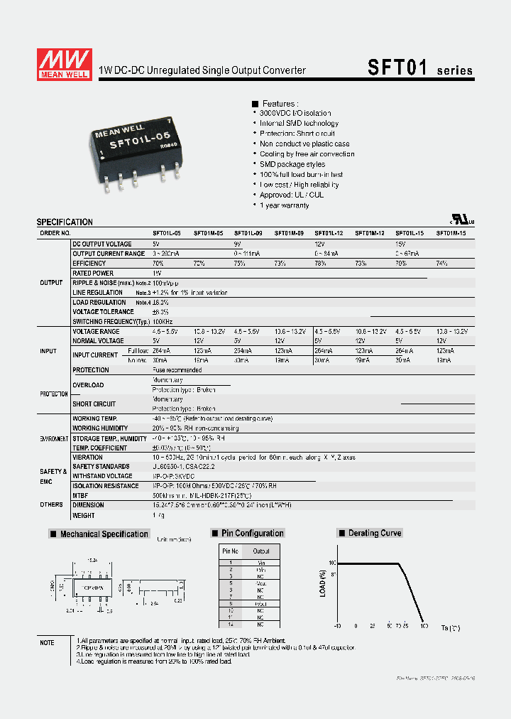 SFT01_4292131.PDF Datasheet