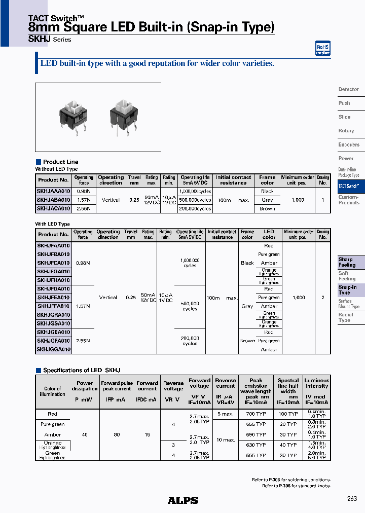 SKHJACA010_4532696.PDF Datasheet
