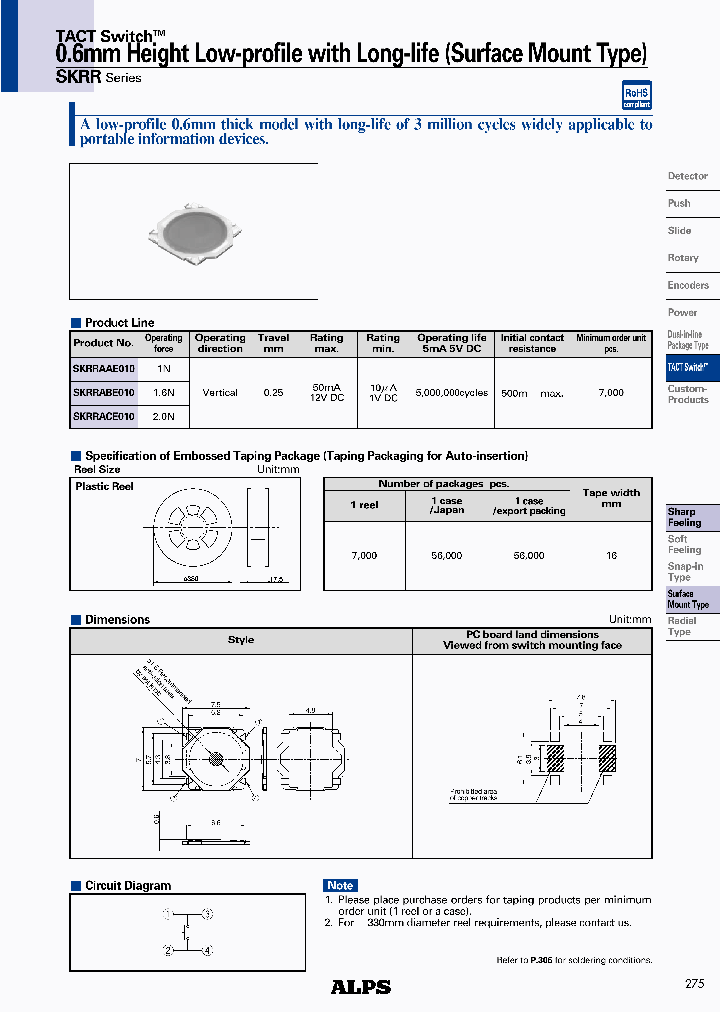 SKRRABE010_4549559.PDF Datasheet
