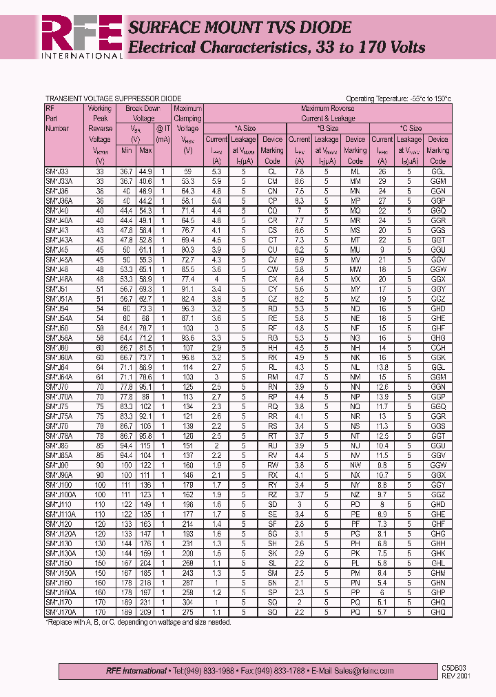 SMAJ120_4621756.PDF Datasheet