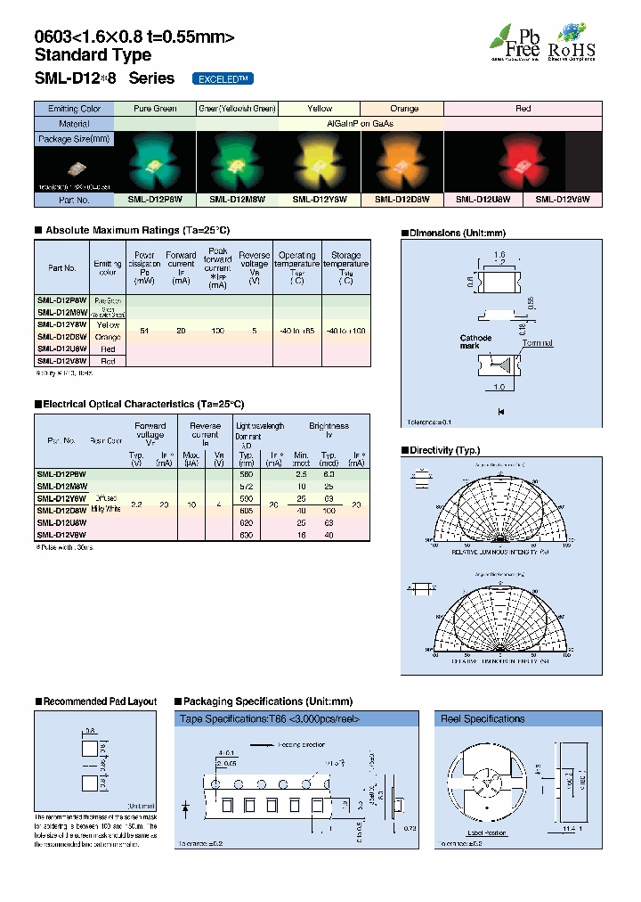 SML-D12V8W_4595101.PDF Datasheet