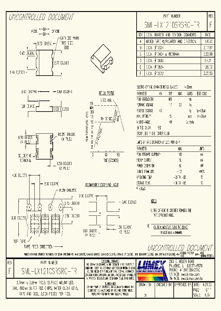 SML-LX1210SRSRC-TR_4430644.PDF Datasheet