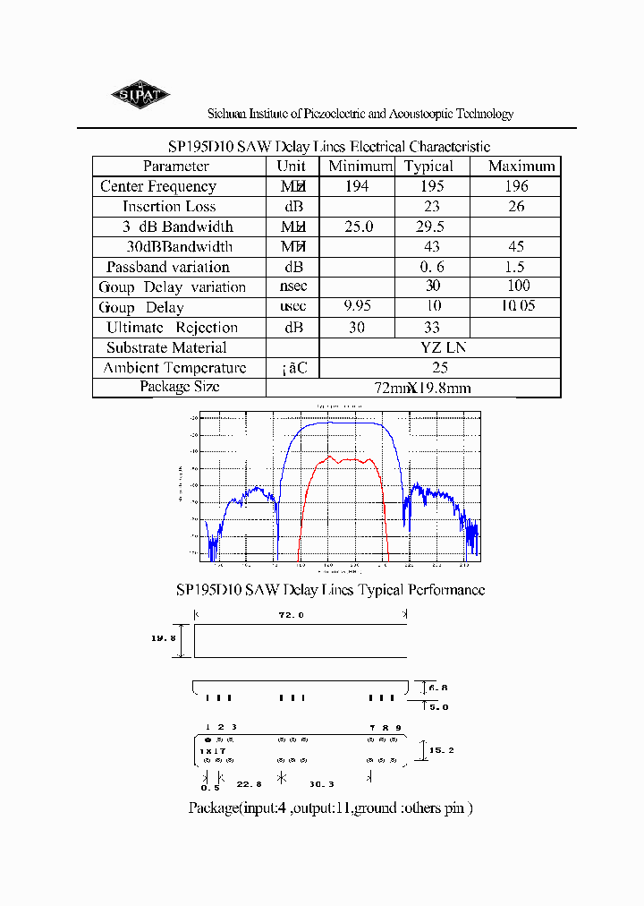 SP195D10_4376215.PDF Datasheet