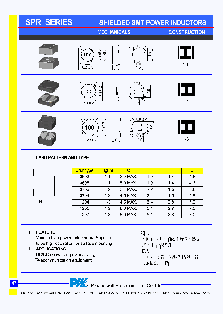 SPRI0603_4565531.PDF Datasheet