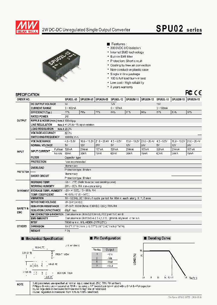 SPU02M-05_4825996.PDF Datasheet