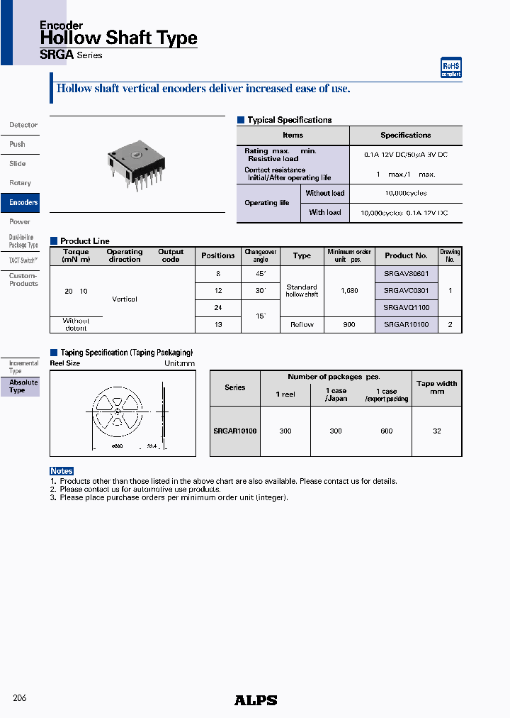 SRGAV80601_4598032.PDF Datasheet