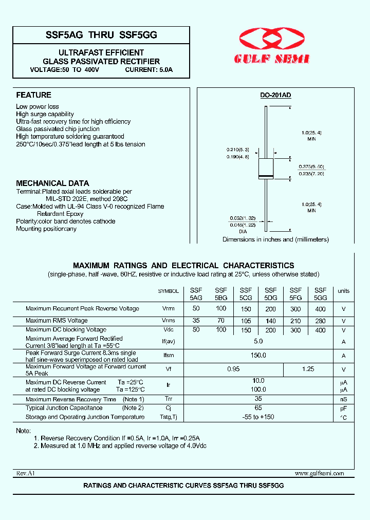 SSF5AG_4620068.PDF Datasheet