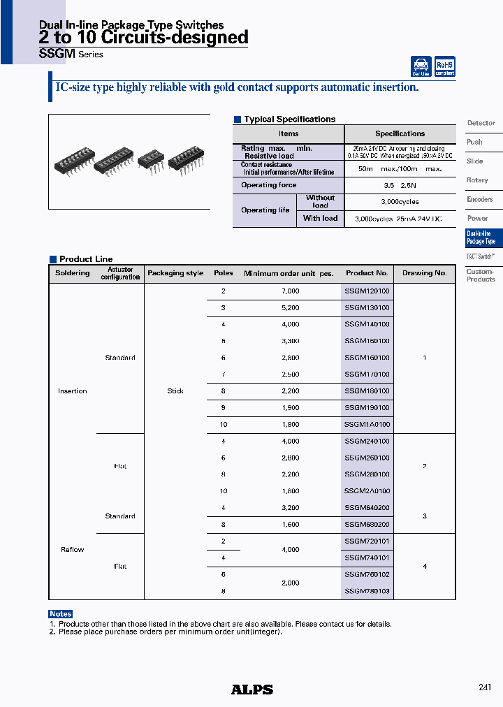 SSGM120100_4568054.PDF Datasheet