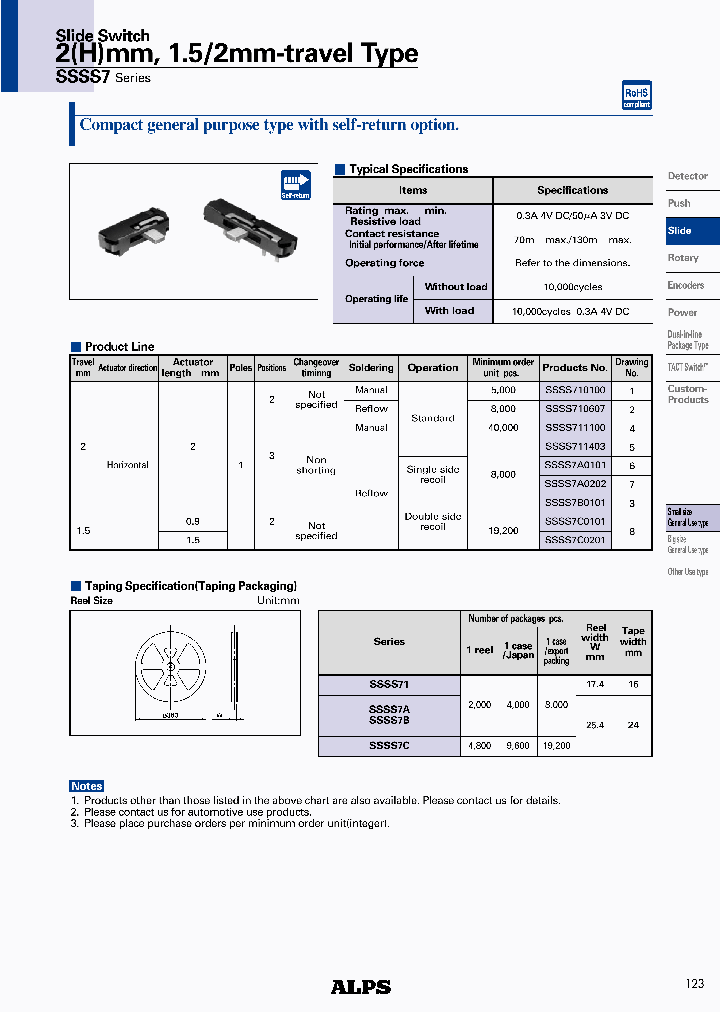 SSSS710100_4545195.PDF Datasheet