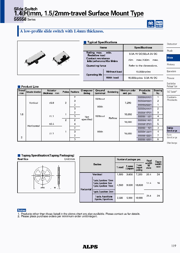 SSSS810701_4541483.PDF Datasheet