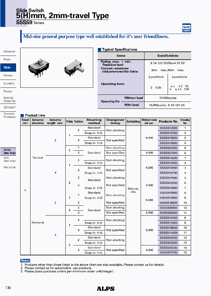 SSSS910800_4545781.PDF Datasheet