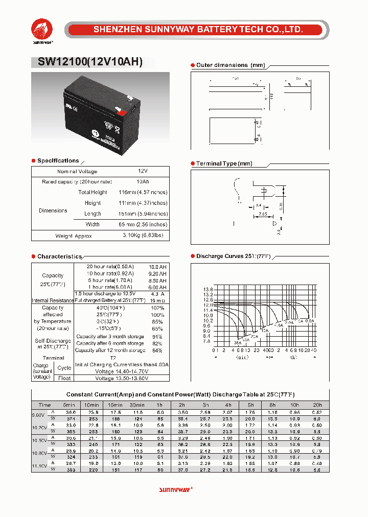 SW121001_4705901.PDF Datasheet