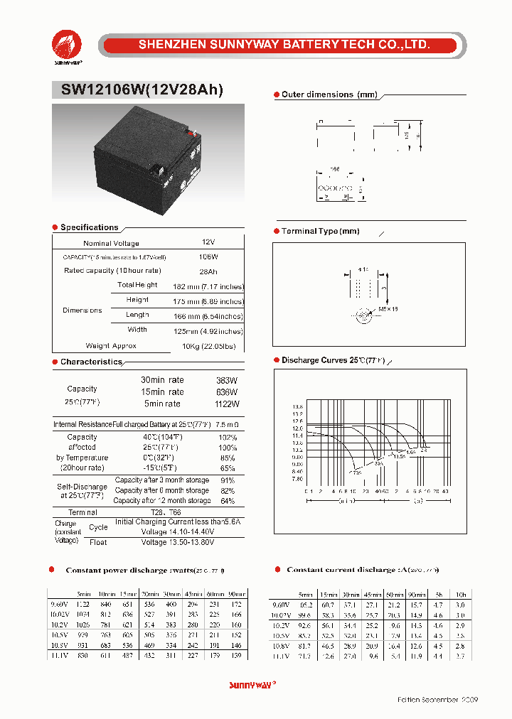 SW12106W_4705902.PDF Datasheet