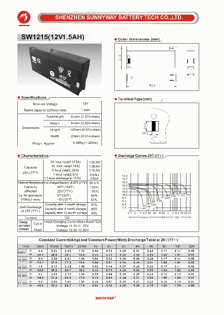 SW12151_4726091.PDF Datasheet