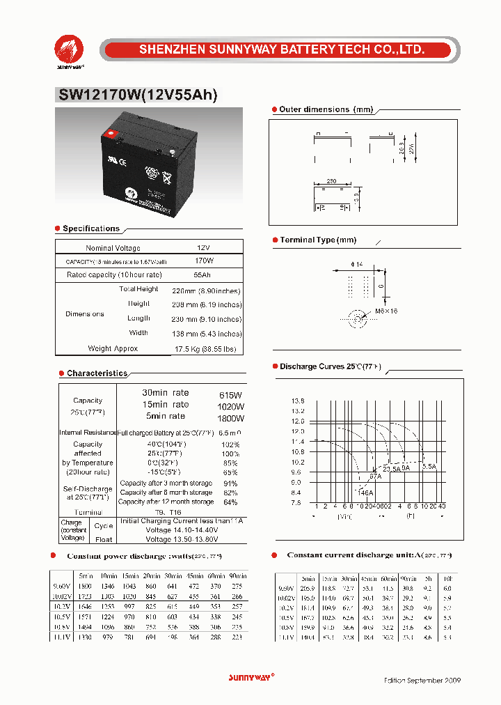 SW12170W_4720283.PDF Datasheet