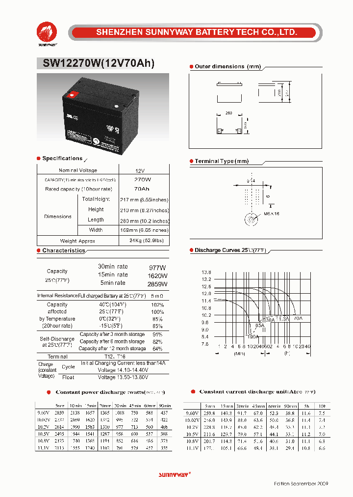 SW12270W_4750026.PDF Datasheet