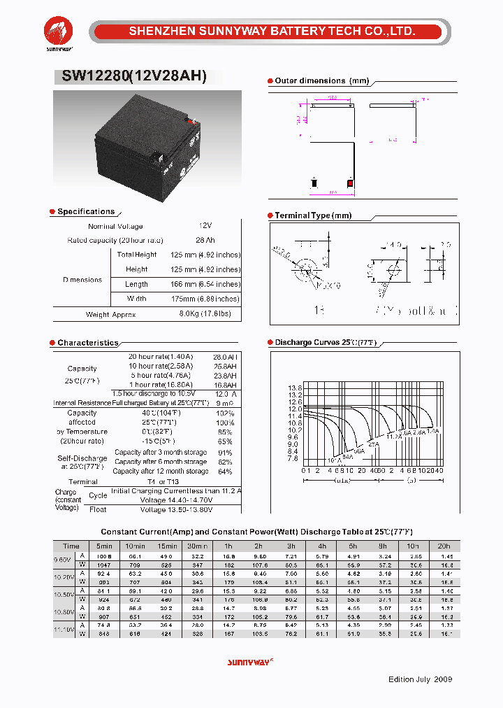SW12280_4862715.PDF Datasheet