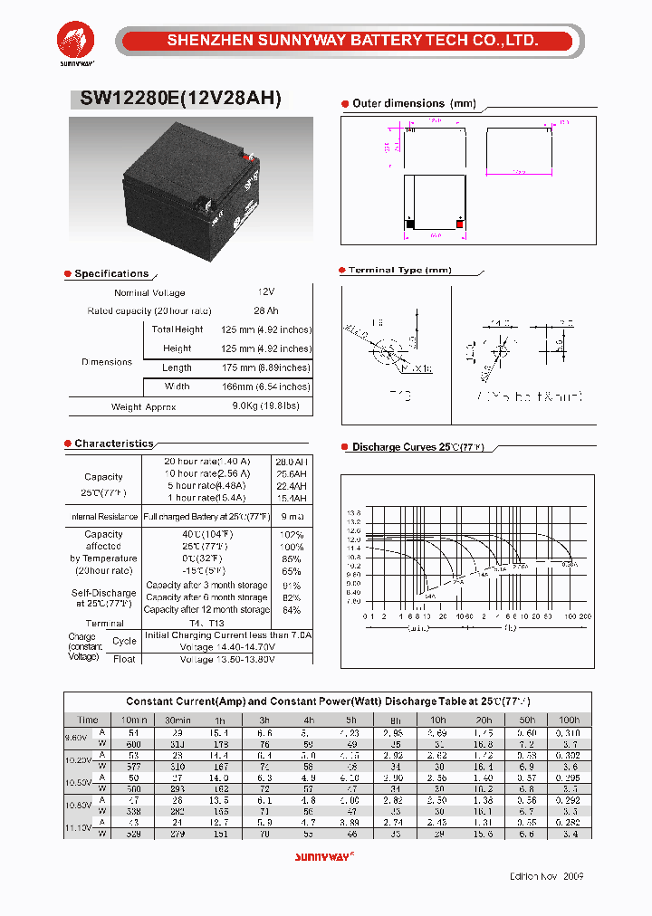SW12280E_4862717.PDF Datasheet