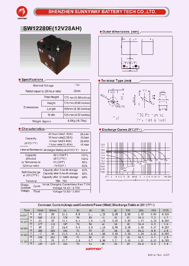 SW12280E1_4862218.PDF Datasheet