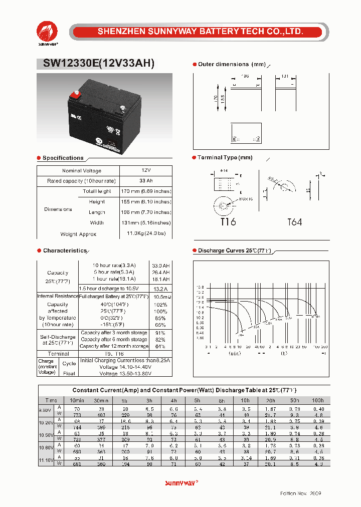 SW12330E_4891764.PDF Datasheet
