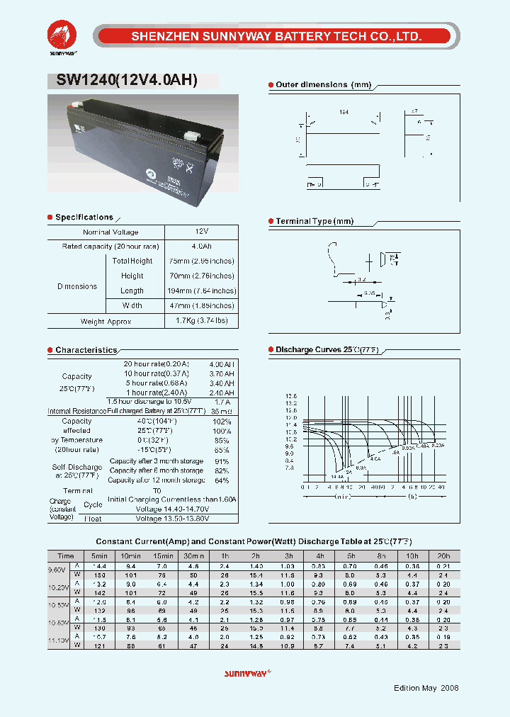 SW12401_4704022.PDF Datasheet