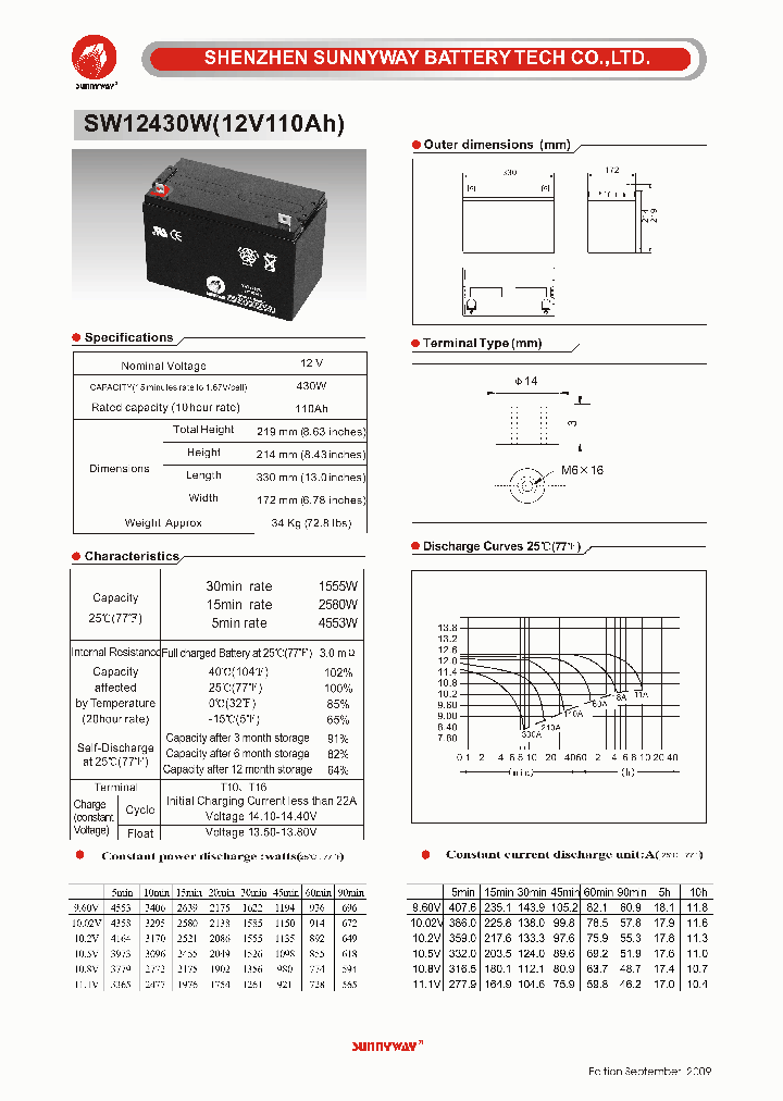 SW12430W_4704023.PDF Datasheet