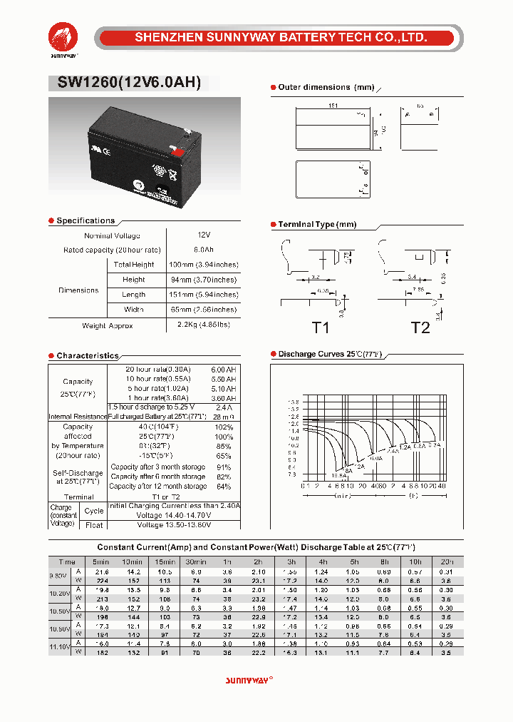 SW1260_4795100.PDF Datasheet