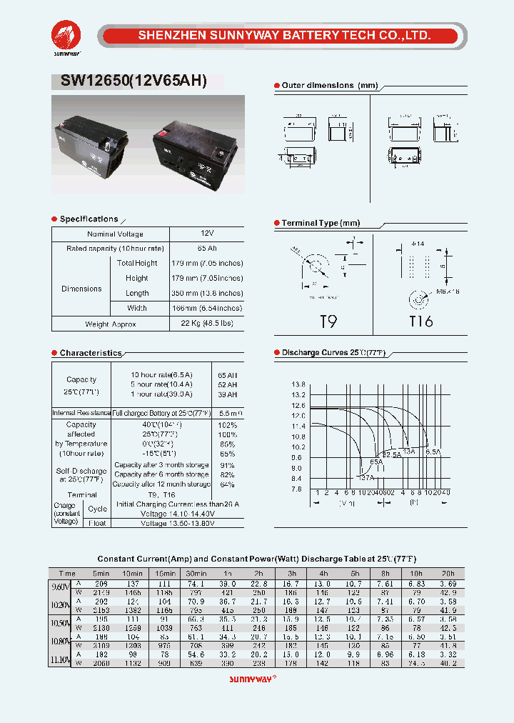 SW12650_4795102.PDF Datasheet