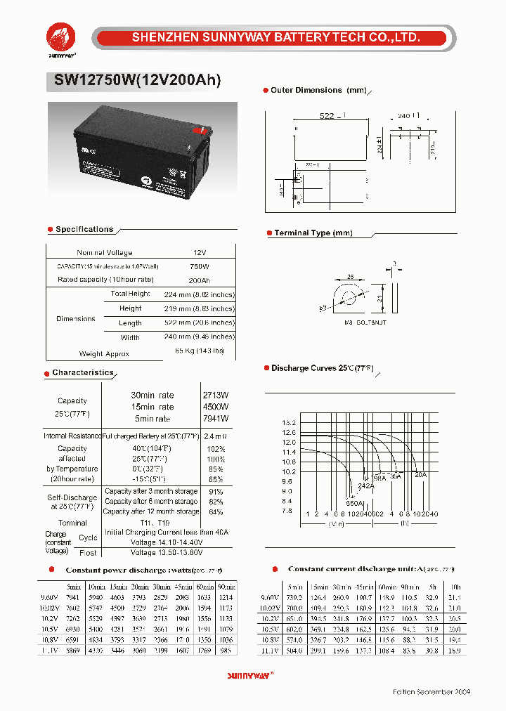 SW12750W_4884678.PDF Datasheet
