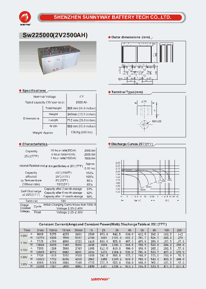 SW225000_4810640.PDF Datasheet