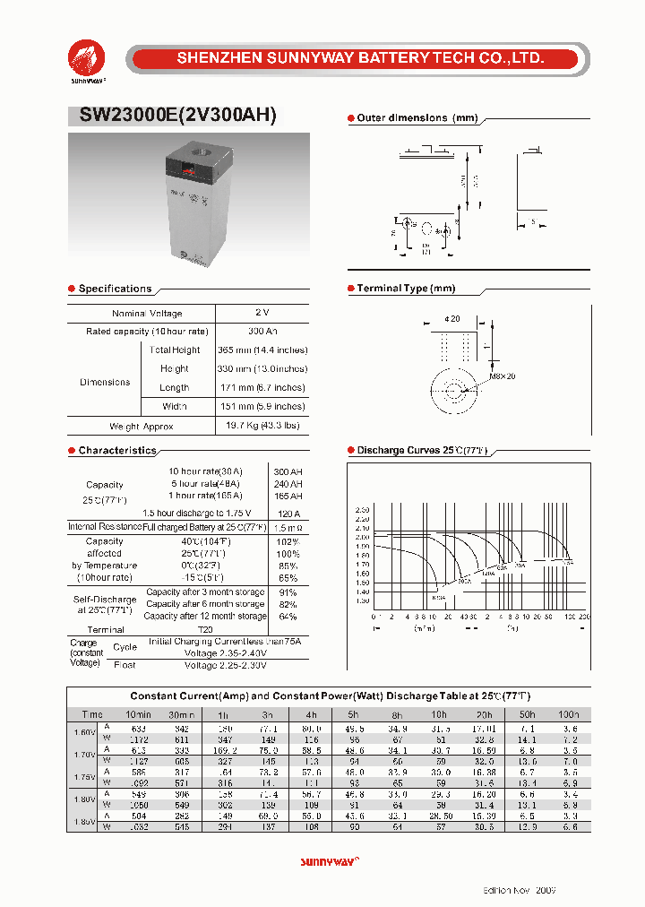 SW23000E_4650856.PDF Datasheet