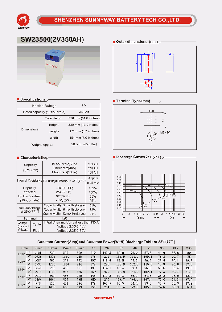 SW235002_4571054.PDF Datasheet