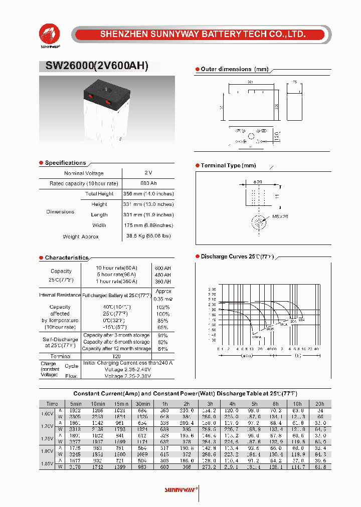 SW26000_4665078.PDF Datasheet
