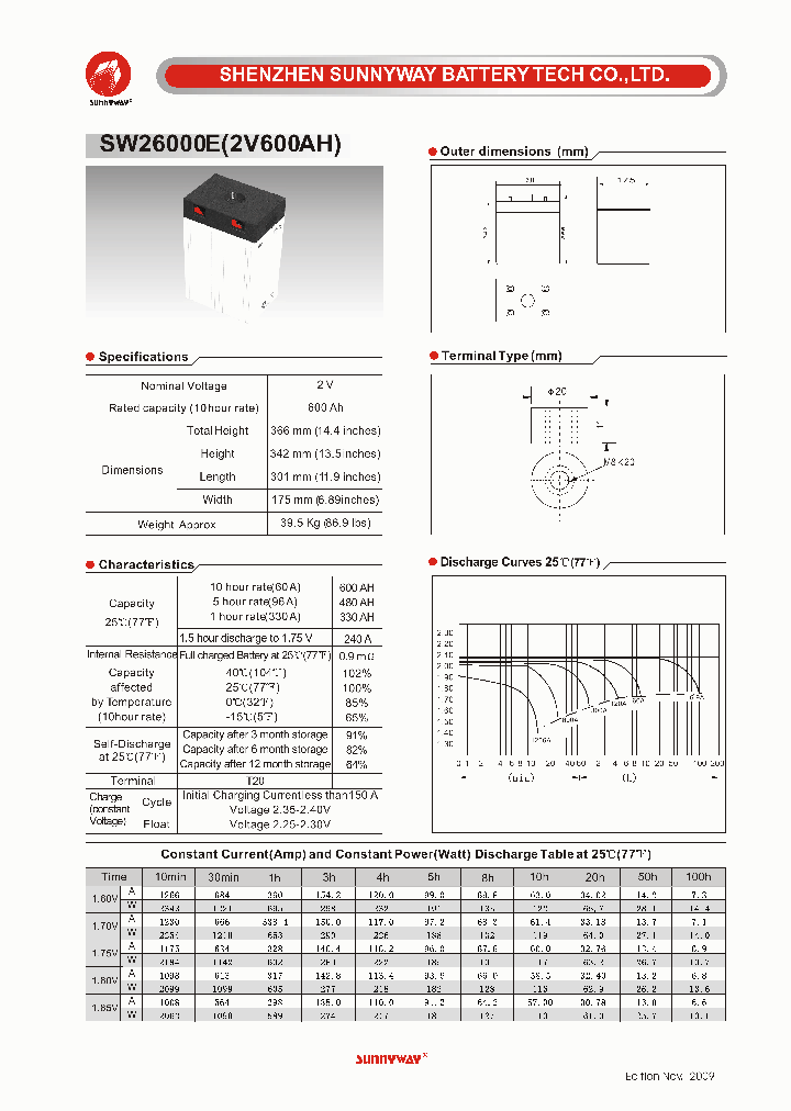 SW26000E_4665079.PDF Datasheet