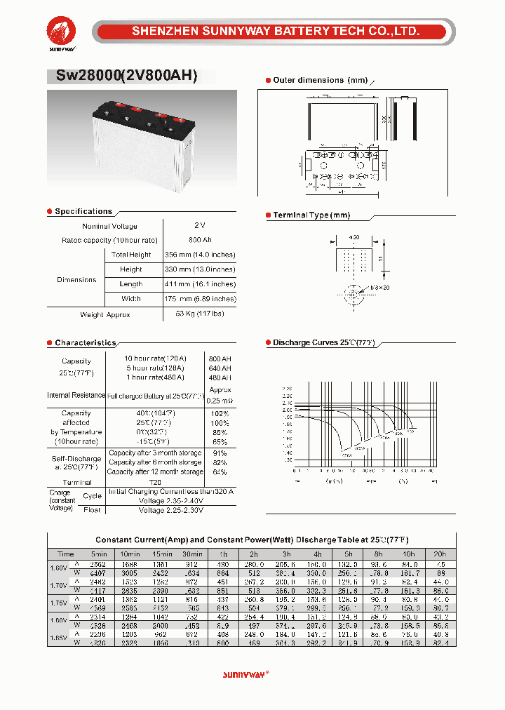 SW28000_4585728.PDF Datasheet