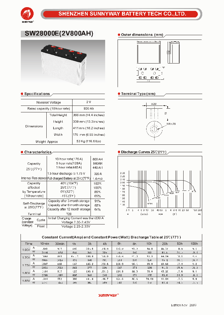 SW28000E_4585729.PDF Datasheet