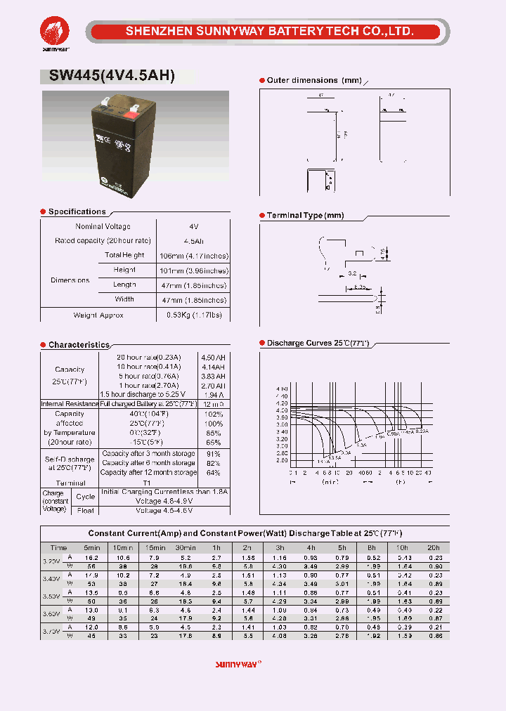 SW445_4627888.PDF Datasheet