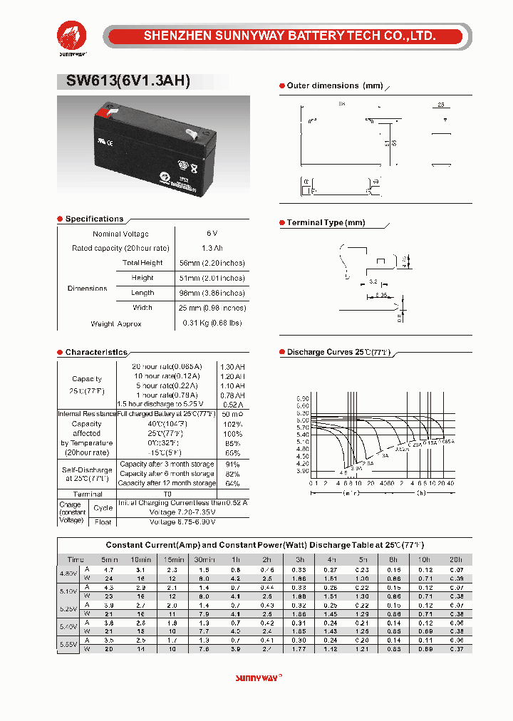 SW613_4555577.PDF Datasheet