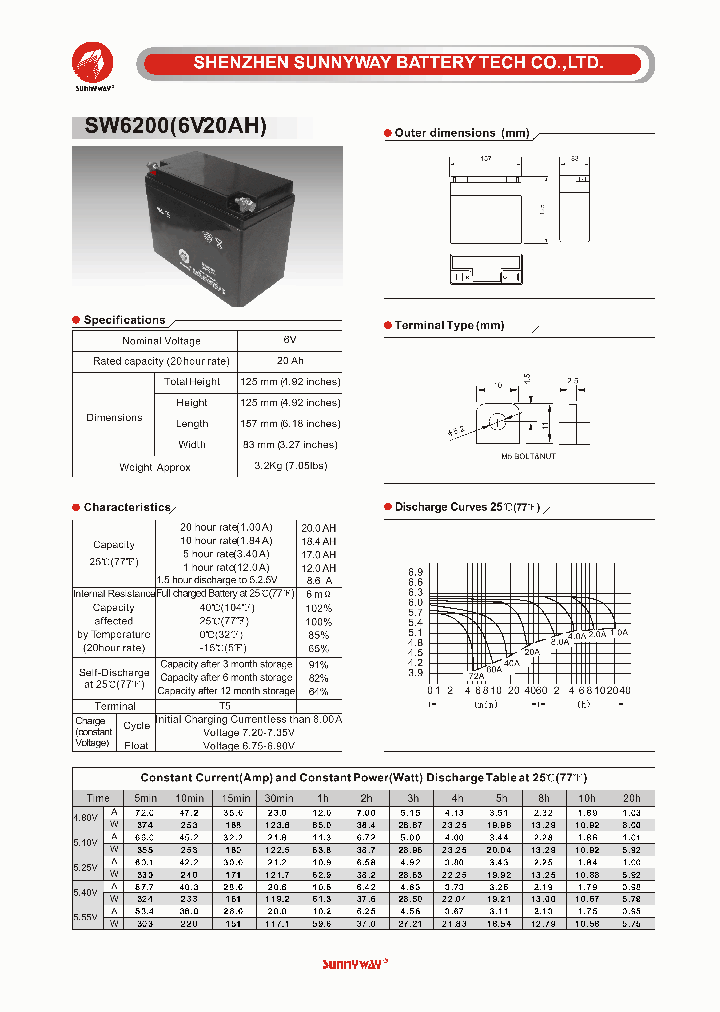 SW6200_4856678.PDF Datasheet