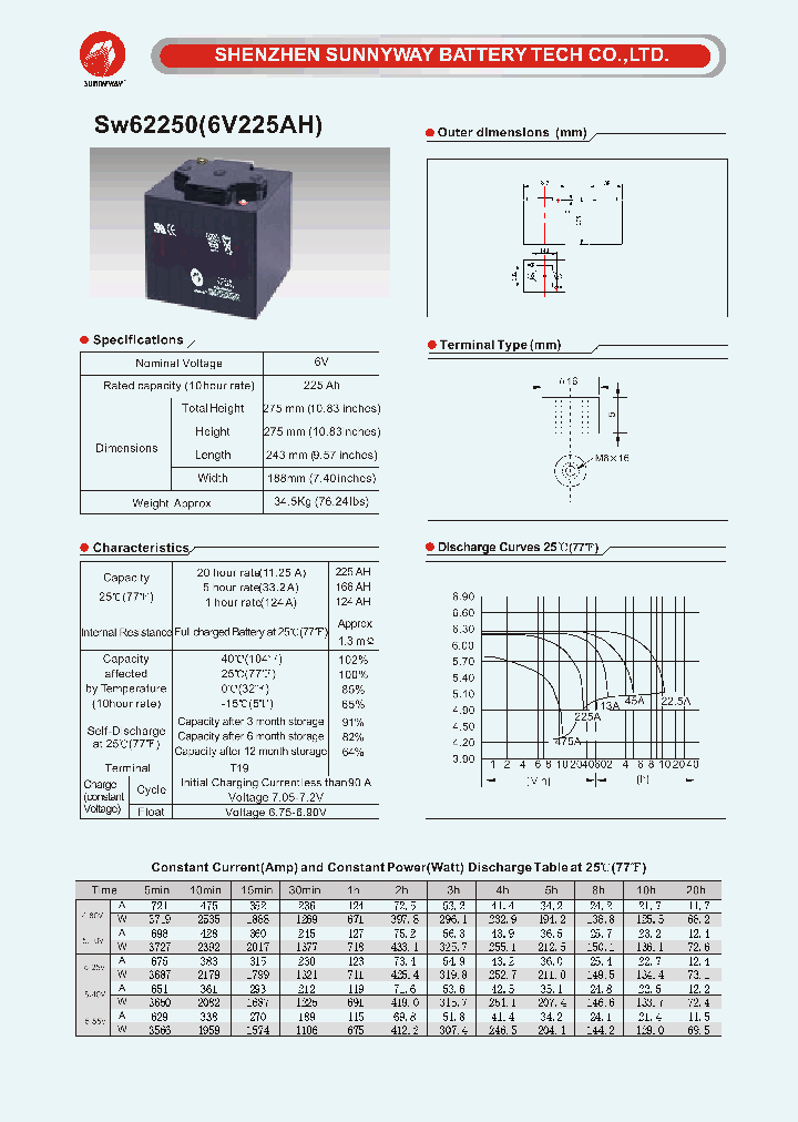 SW62250_4529976.PDF Datasheet