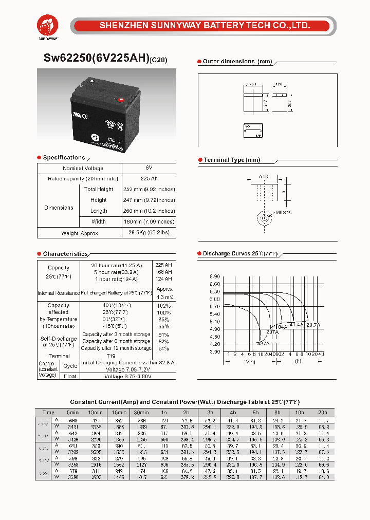 SW622501_4529979.PDF Datasheet