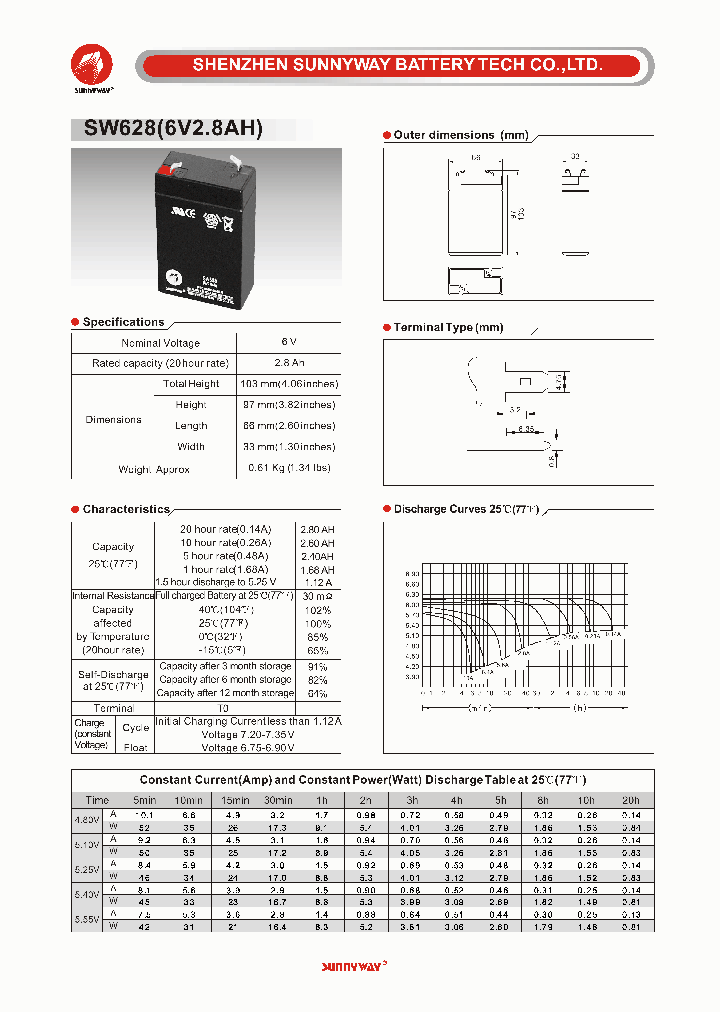 SW628_4689695.PDF Datasheet